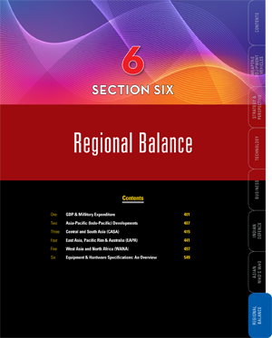 Regional Balance